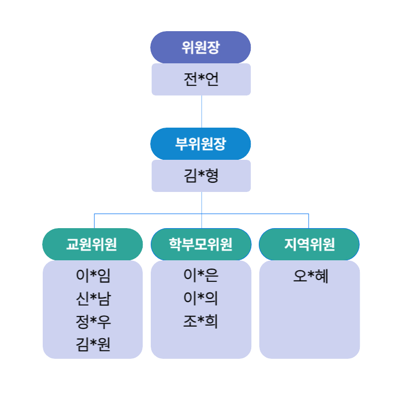 25 학운위 구성현황-001